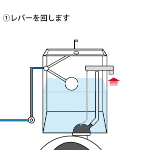 トイレの流水の仕組みを説明したGIF画像