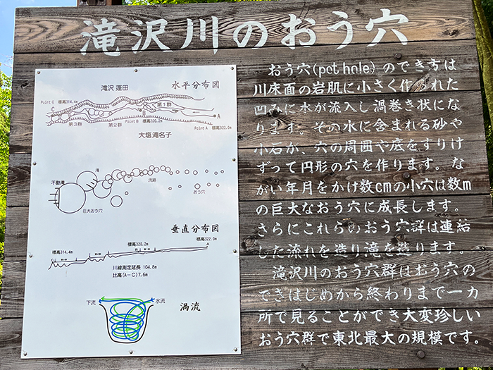 おう穴群看板の写真