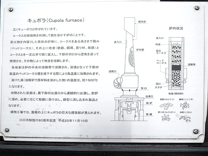 川口駅前広場にあるキューポラの説明看板の写真